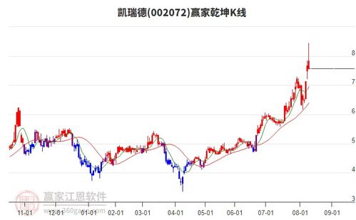 商貿(mào)代理行業(yè)延續(xù)多頭趨勢，旗下龍頭股凱瑞德、蘇豪弘業(yè)、中成股份一覽